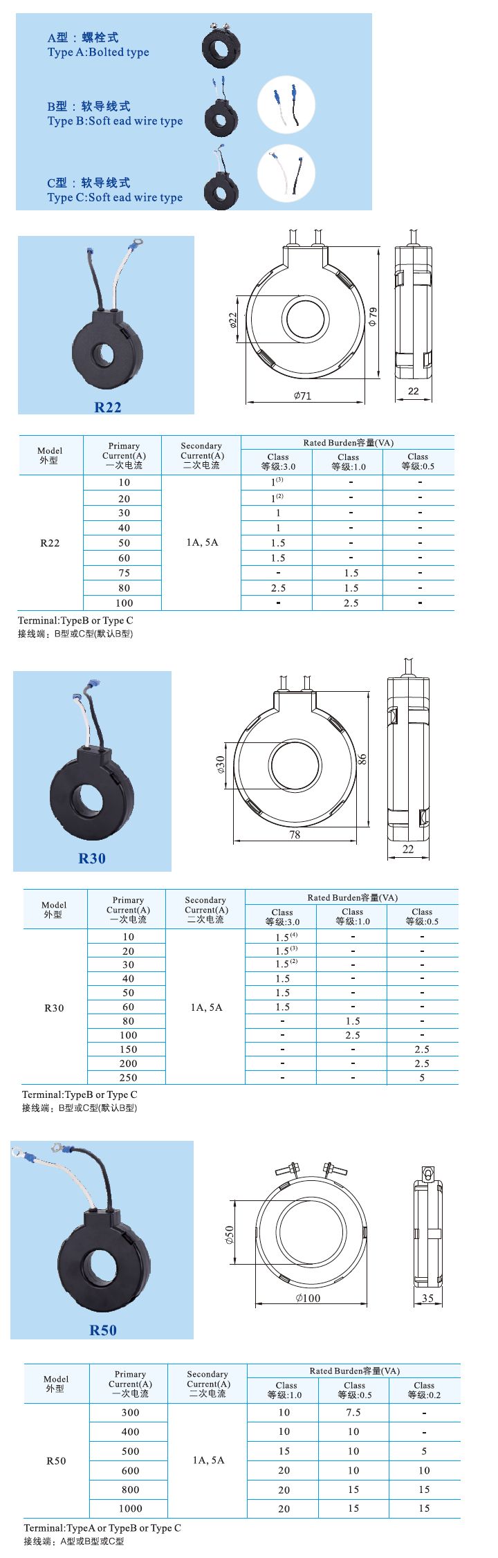 R22、R30、R50 _3.jpg