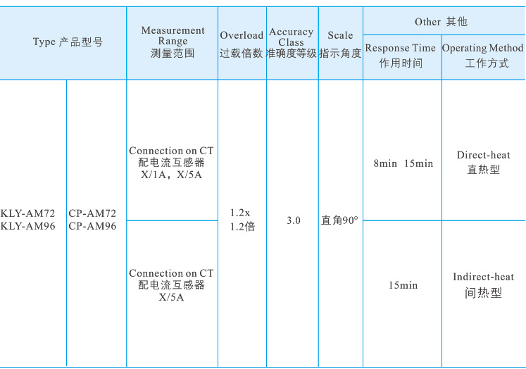 24報(bào)警最大需量表2.jpg