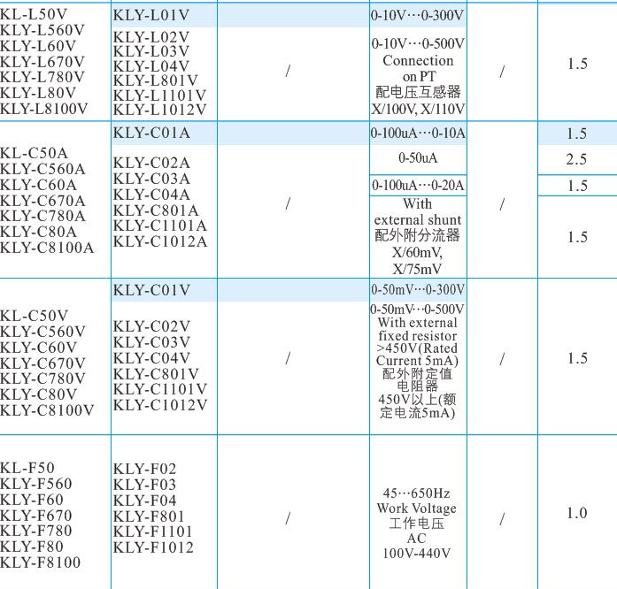 復(fù)件 48方圓型 矩圓型儀表.jpg